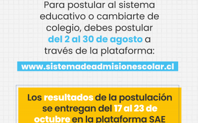 Como postular